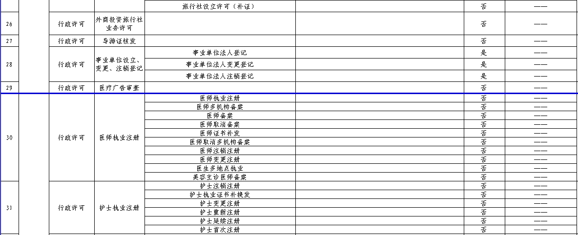 161个审批事项，今后在石家庄可全程网上办理，包括公司注册、食品生产许可等
