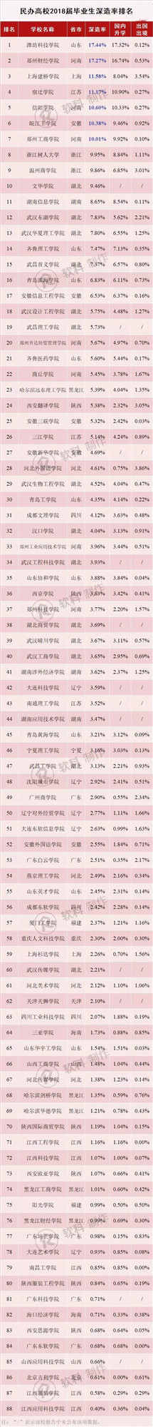 信阳学院分数线2016（民办高校也有学霸）