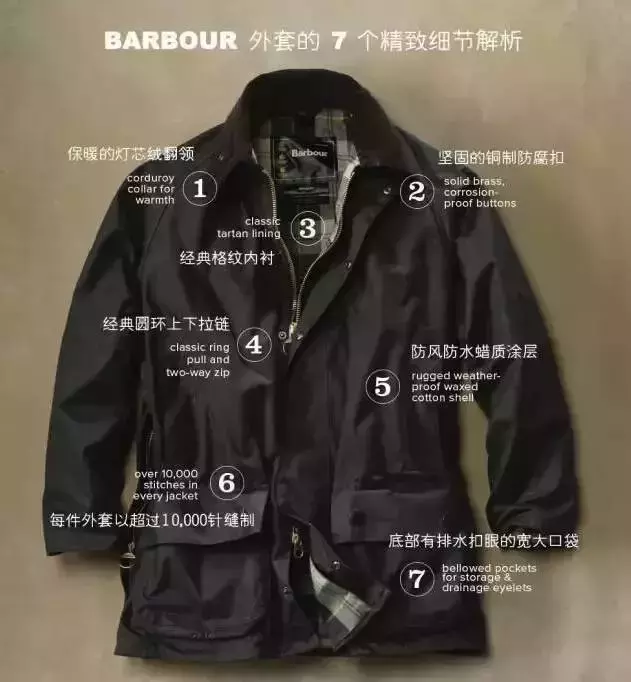 优雅男士都爱的Barbour,到底是个什么品牌?