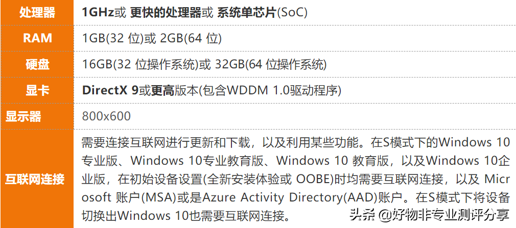 手把手教你安装纯净版 Windows 系统，电脑小白也能轻松装系统