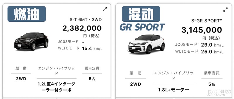 还嫌丰田贵？丰田最便宜SUV将上市！锋兰达所有信息都在这了...
