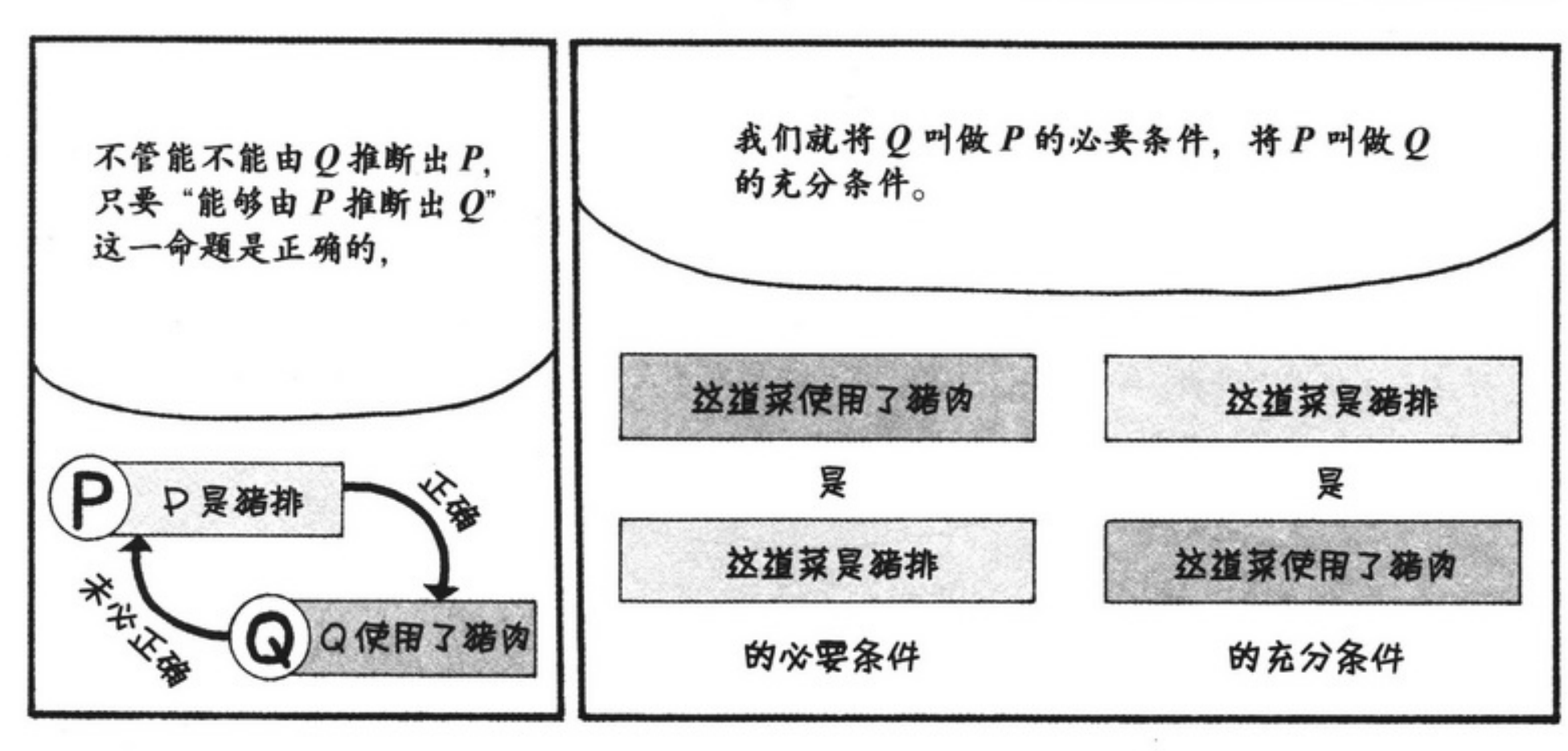 线性代数中超平面是什么(线性代数：复数、条件、集合、映射、排列组合。一图理解一概念)