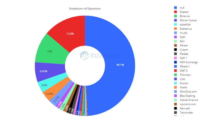 以太坊2020年度数据大回顾，以及2021未来趋势预测