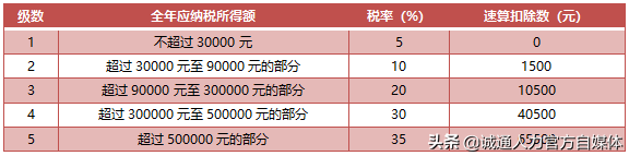 个人所得税税收优惠政策汇编，教你的全是干货
