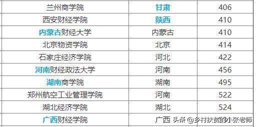 2019值得二本考生关注的10所财经大学，录取分不高，就业认可度高