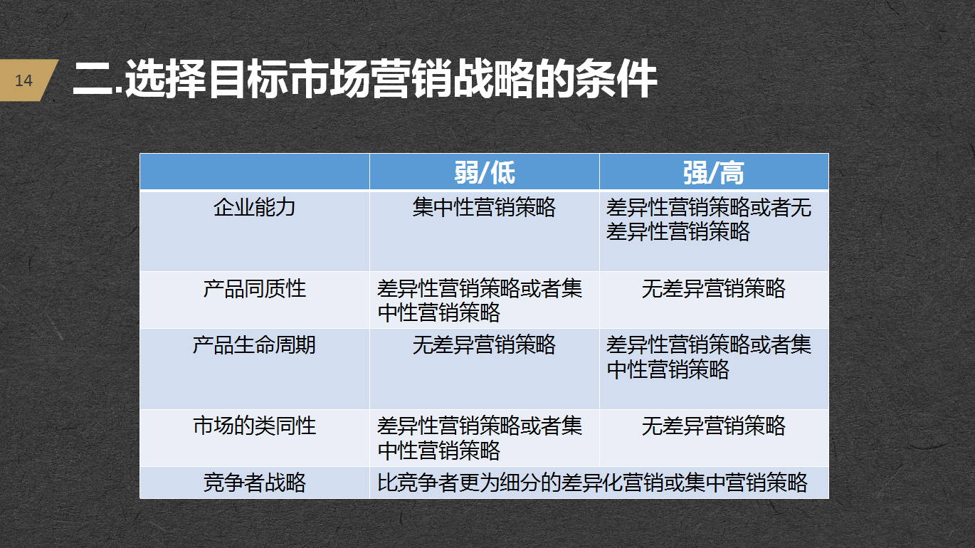 市场细分、定位、市场的选择，2019目标市场营销战略PPT源文件