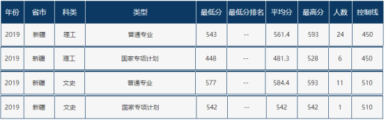 速递！辽宁省2021年高考分数线刚刚公布