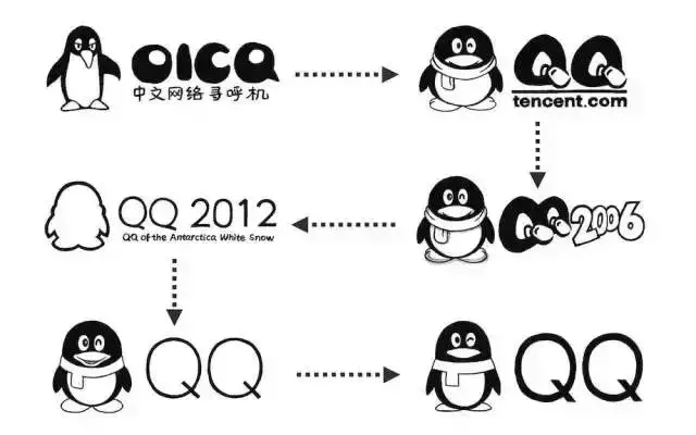 腾讯对QQ号动手了,四种QQ号被回收,你的QQ号会被回收吗