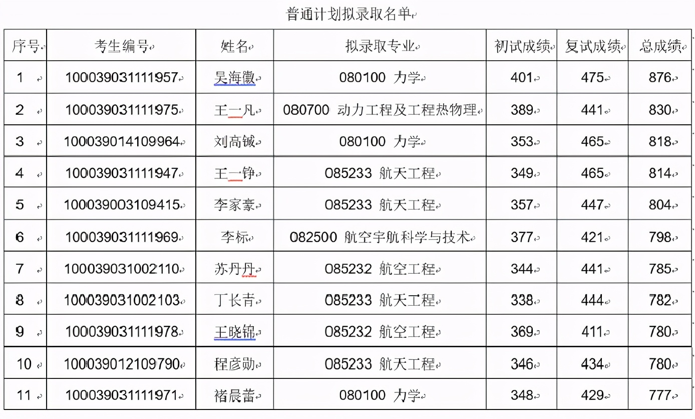清华大学力学833理论力学与材料学22年考研干货+参考书+题型+规划