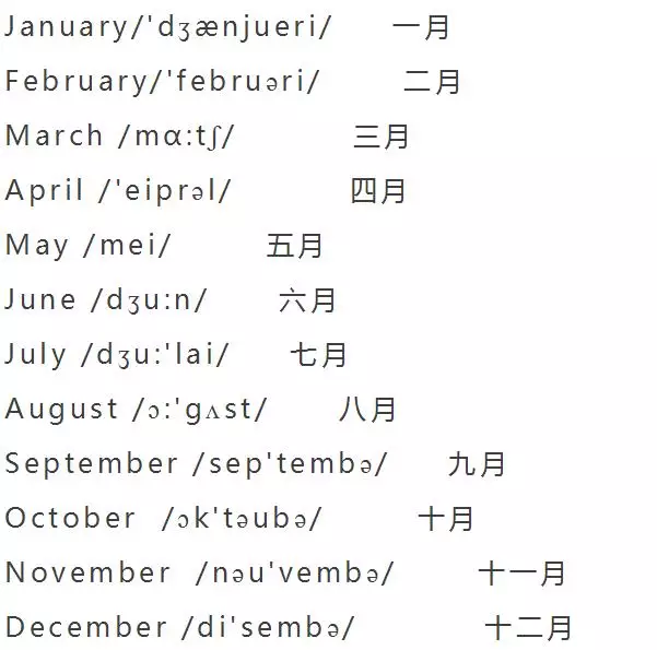 小学英语单词分类大全（附音标）