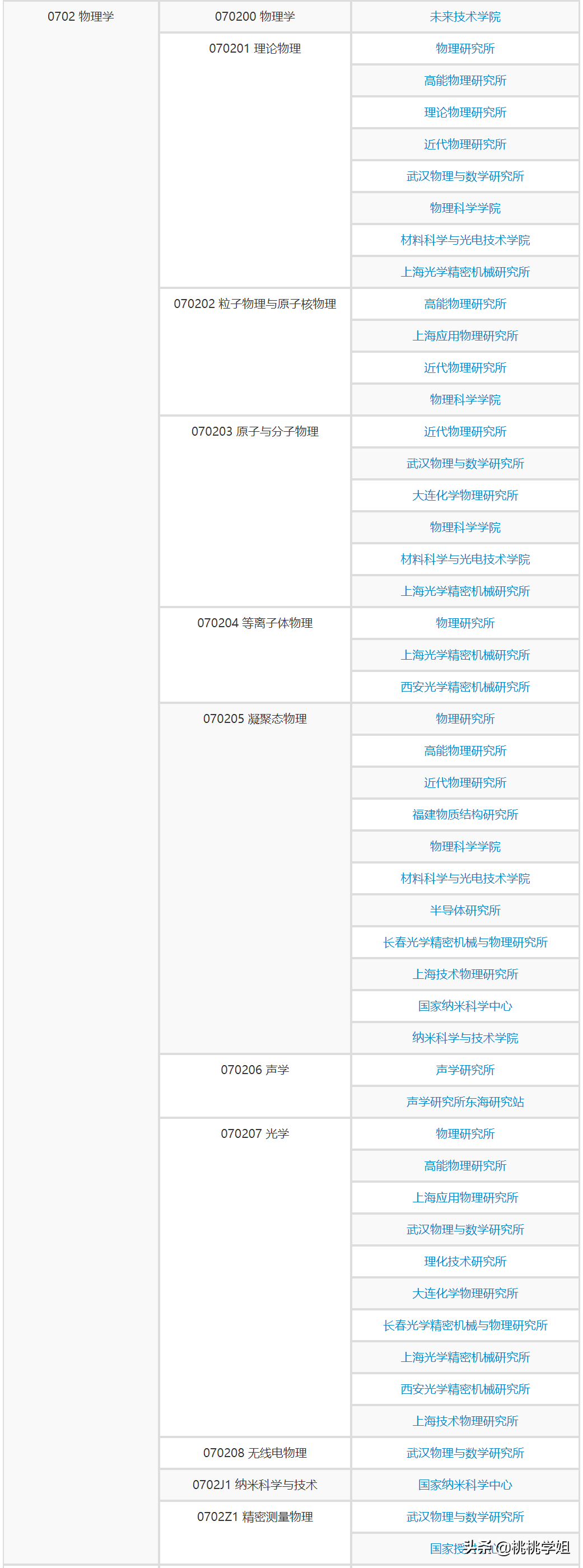 你真的了解中科院吗？如何查找中科院硕士招生信息？