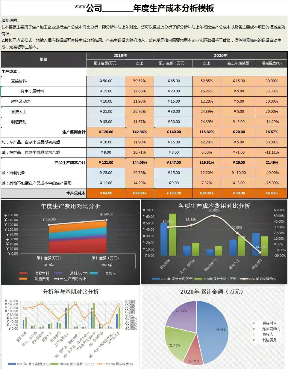 成本核算费时又费力？用这40张Excel成本核算表格，省心又省事