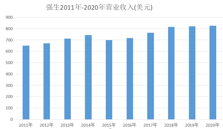 强生135年不败神话：从未亏损，陷“爽身粉致癌事件”，赔偿300亿