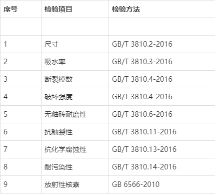 2020年1-8月，34批次陶瓷砖产品抽检不合格