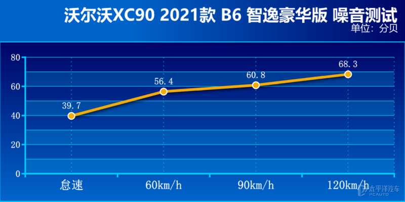 新增48V轻混，还优惠近10W元！新款沃尔沃XC90会是7座SUV最优选？