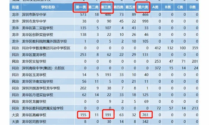 重磅|这个神秘“名校”,周边房价8万+,租房也能上