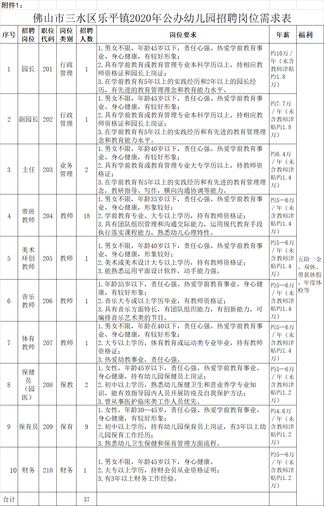 三水大塘工业园招聘网（年薪11）