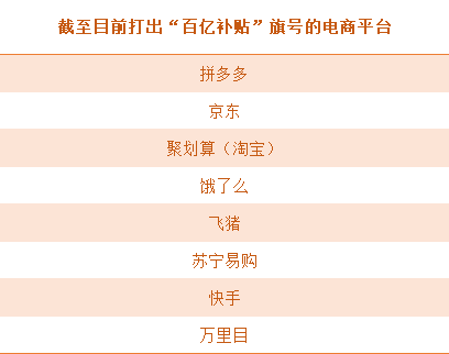 百亿补贴，就是一个笑话