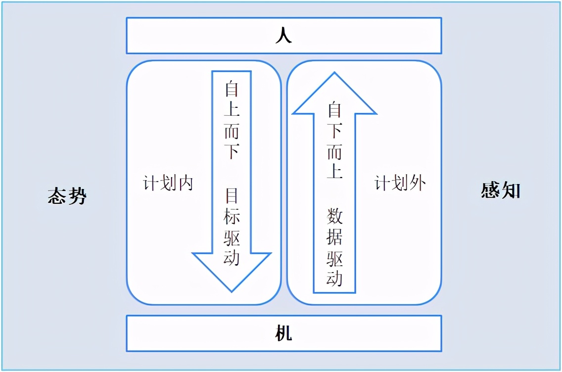 什么是态势感知？