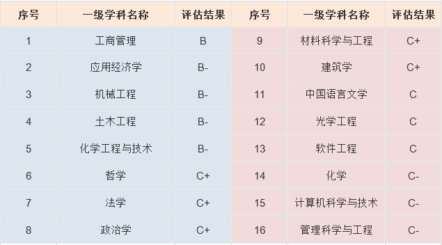 全国唯二的华侨高等学府—暨南大学&华侨大学