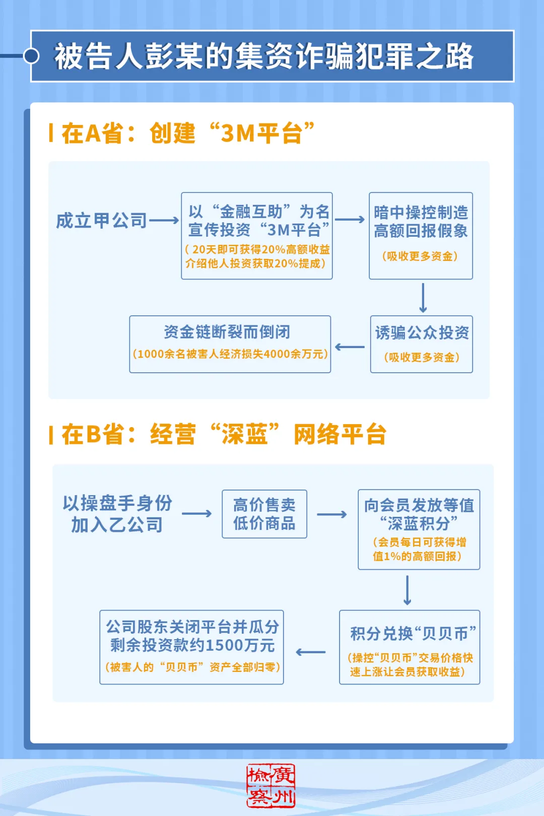 金融互助、虚拟货币成了“犯罪新宠”？