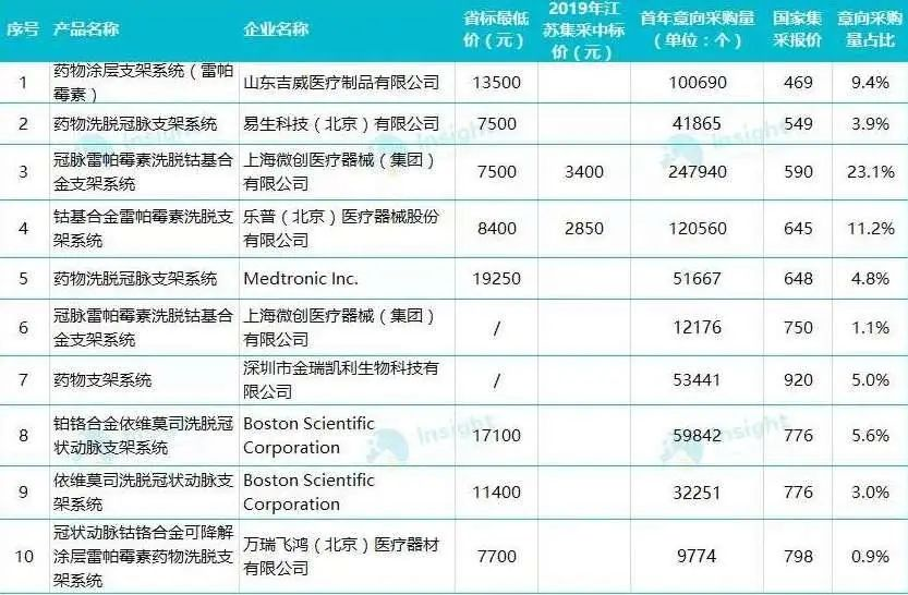 顶上明珠灯是不是大品牌啊？怎么价格跌这么狠？