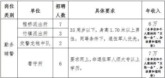 南京六合招聘网（南京六合公安分局招聘18名辅警）