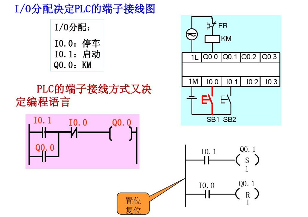 西门子PLC基础指令知识详解，高手勿入