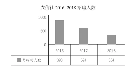 贵州农信2017招聘（贵州农信社即将发布招聘公告）