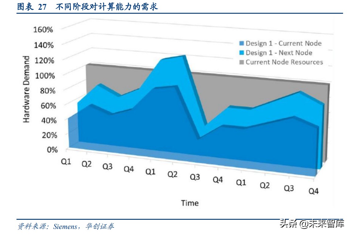 工业软件专题报告：EDA，国产崛起正当时