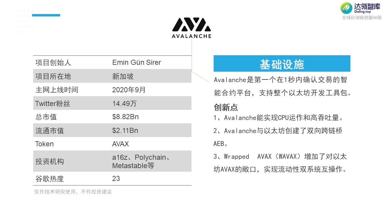 黑马 or YYDS？2021全球区块链创新50强