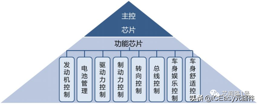 Sum汽车品牌介绍及缺货原因解析