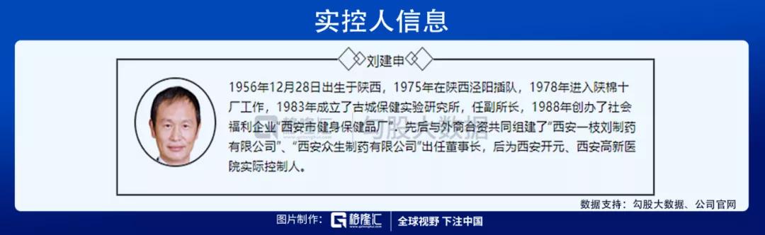 从“一枝刘”传人到“资本大鳄”，“隐形富豪”刘建申不为人知的传奇故事