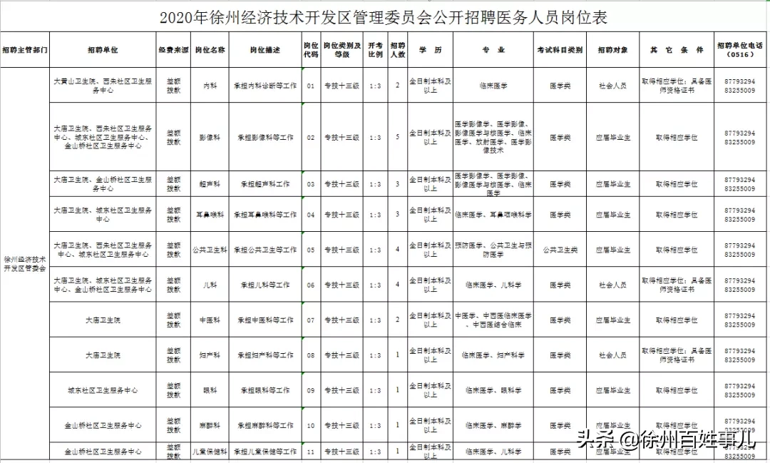 盐城师范学院招聘（公）