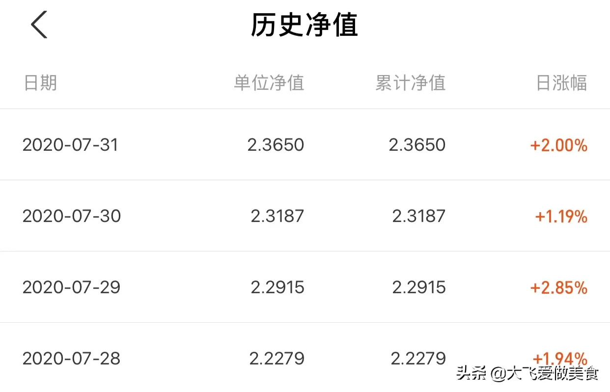 基金新手第4课，手把手教你分析基金，以后就知道怎么去看基金了