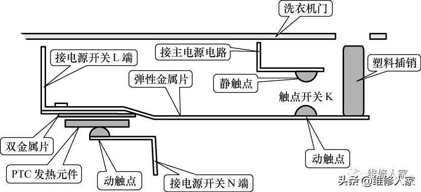 滚筒洗衣机电动门锁的结构知识