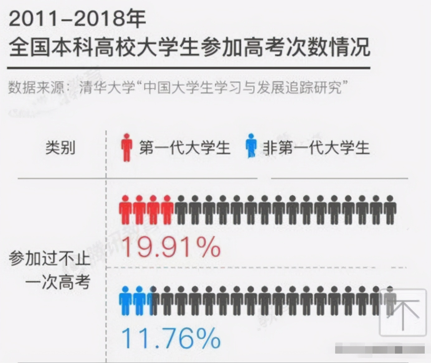 2021高考生迎“坏”消息，“禁止招复读生”，对一类考生不利