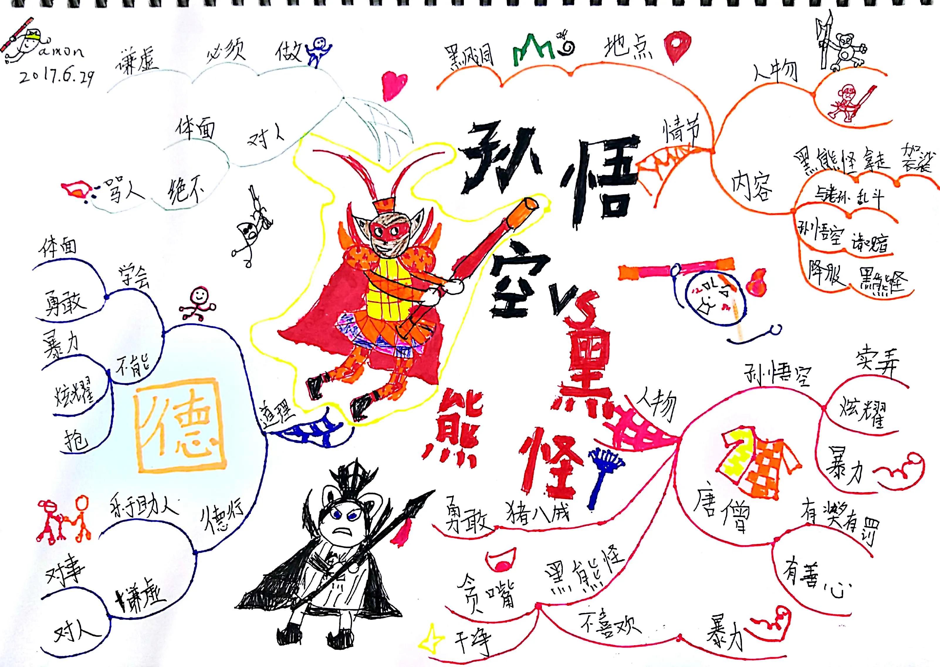 如何构建思维导图