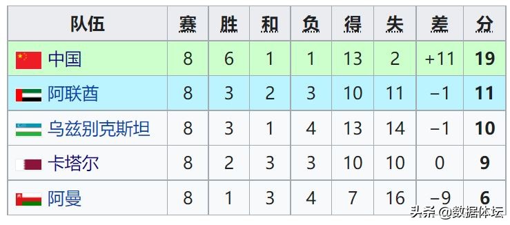 02世界杯中国和巴西几比几(1982/2002国足谁最强，数据告诉你结果)