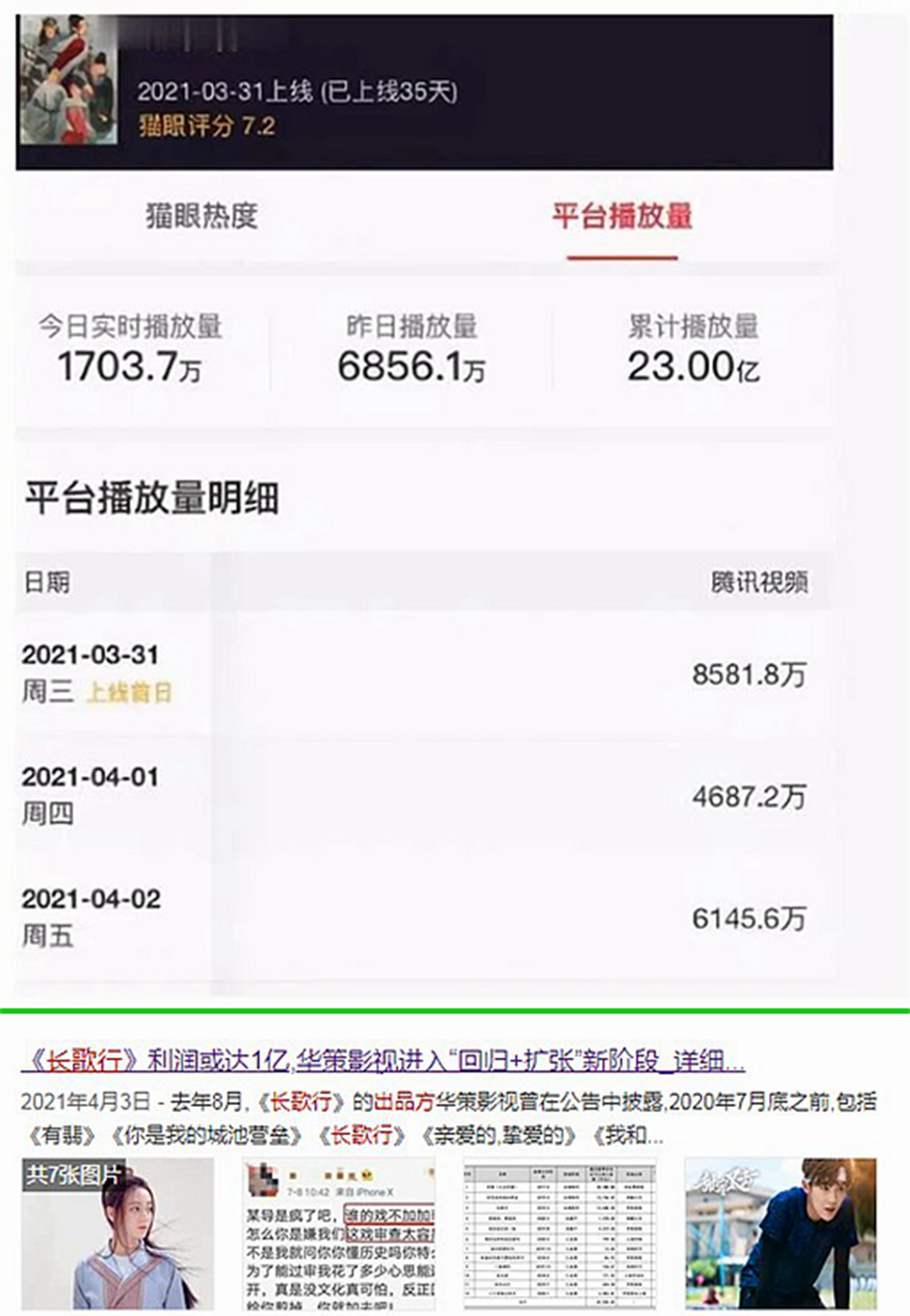 “7300万粉丝灰姑娘”迪丽热巴的“饭圈”专宠史