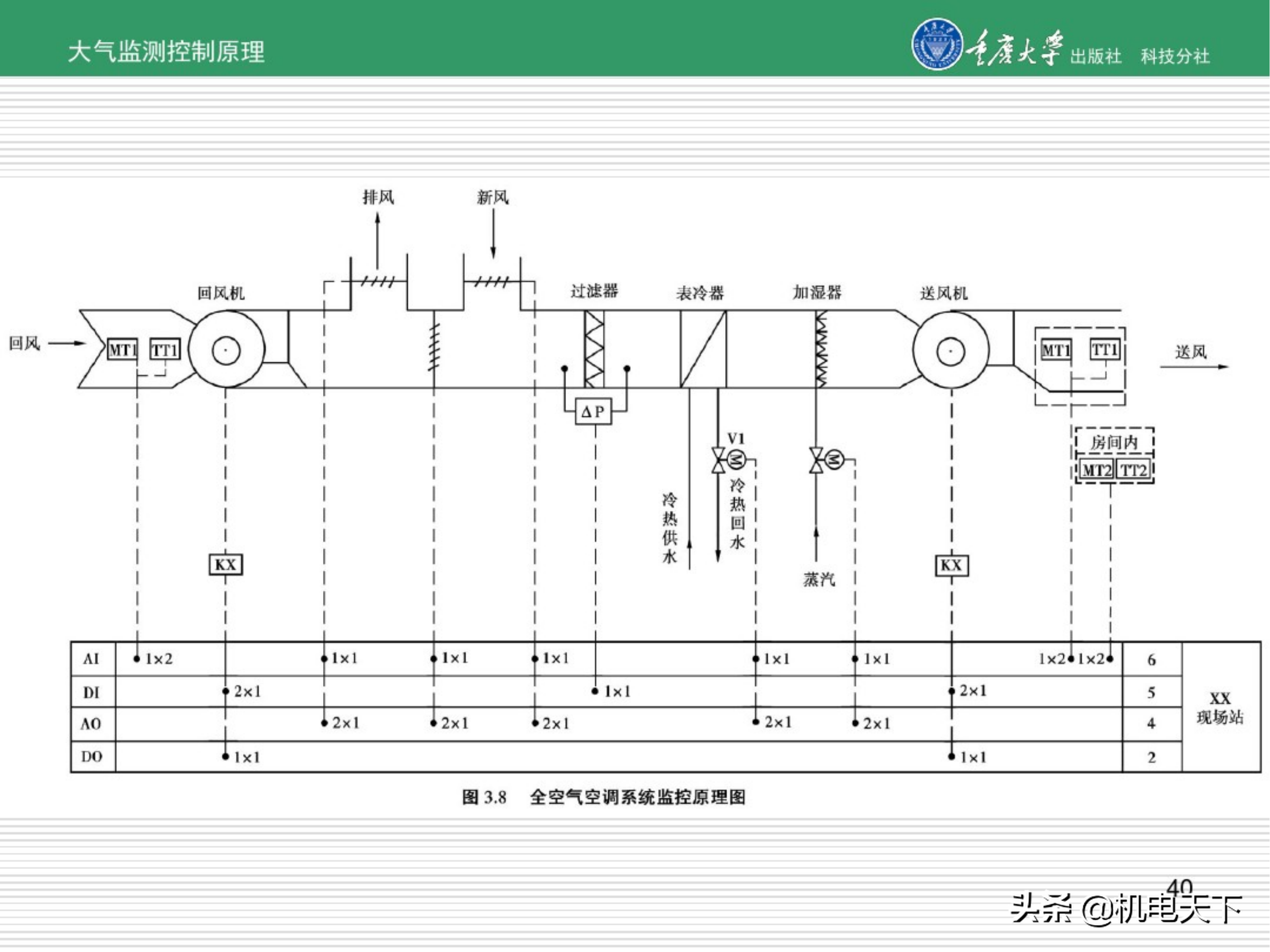 暖通空调系统自动化培训讲义（图文并茂）