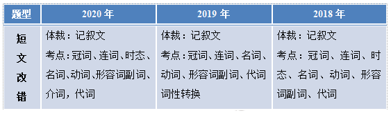 全国I卷英语试题附答案+出题思路分析