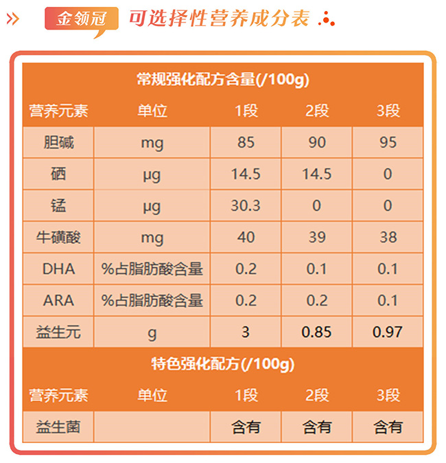 伊利金领冠怎么样，好不好，值不值得买？