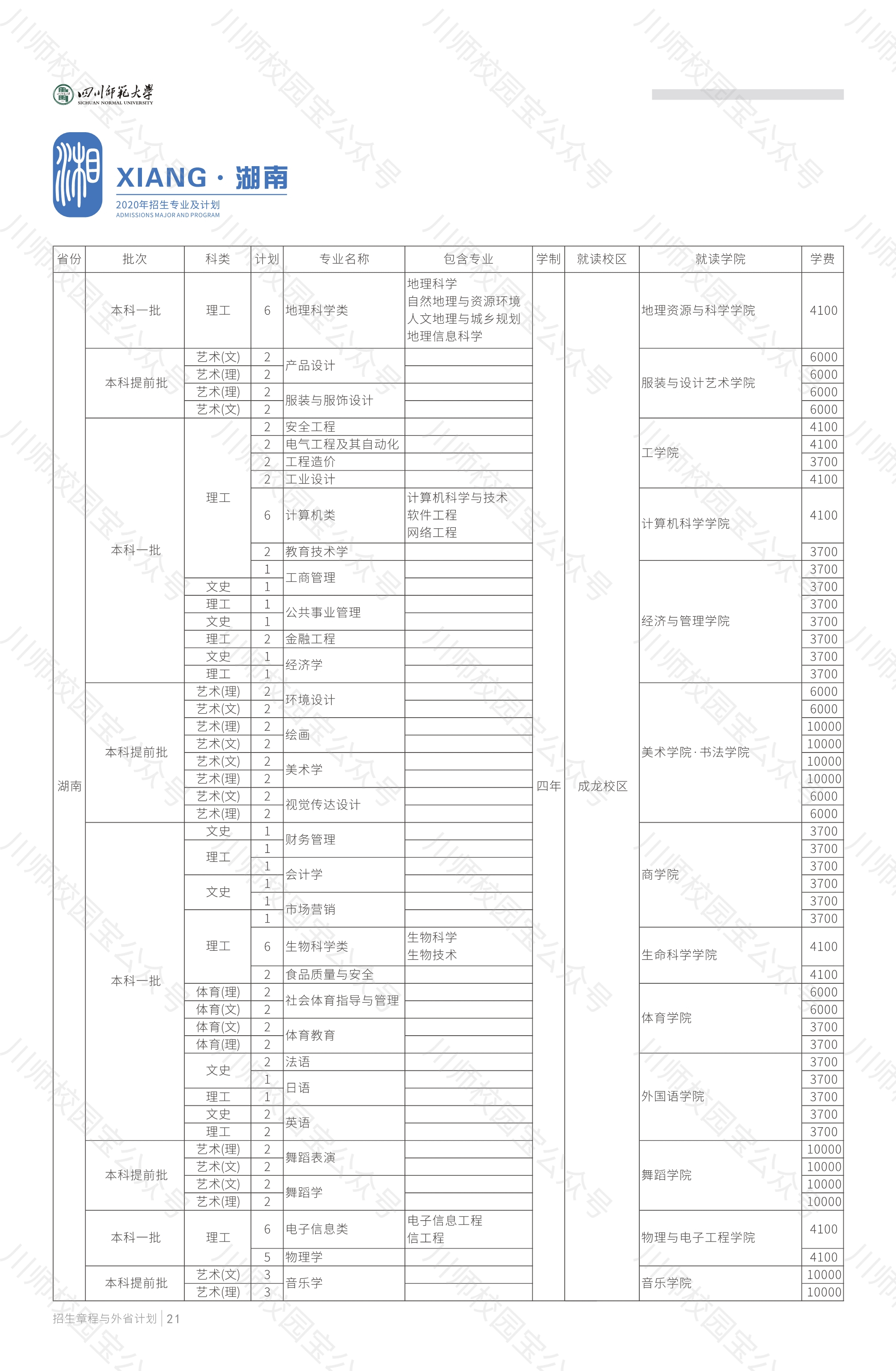 四川师范大学2020年本科招生章程与外省高考招生计划