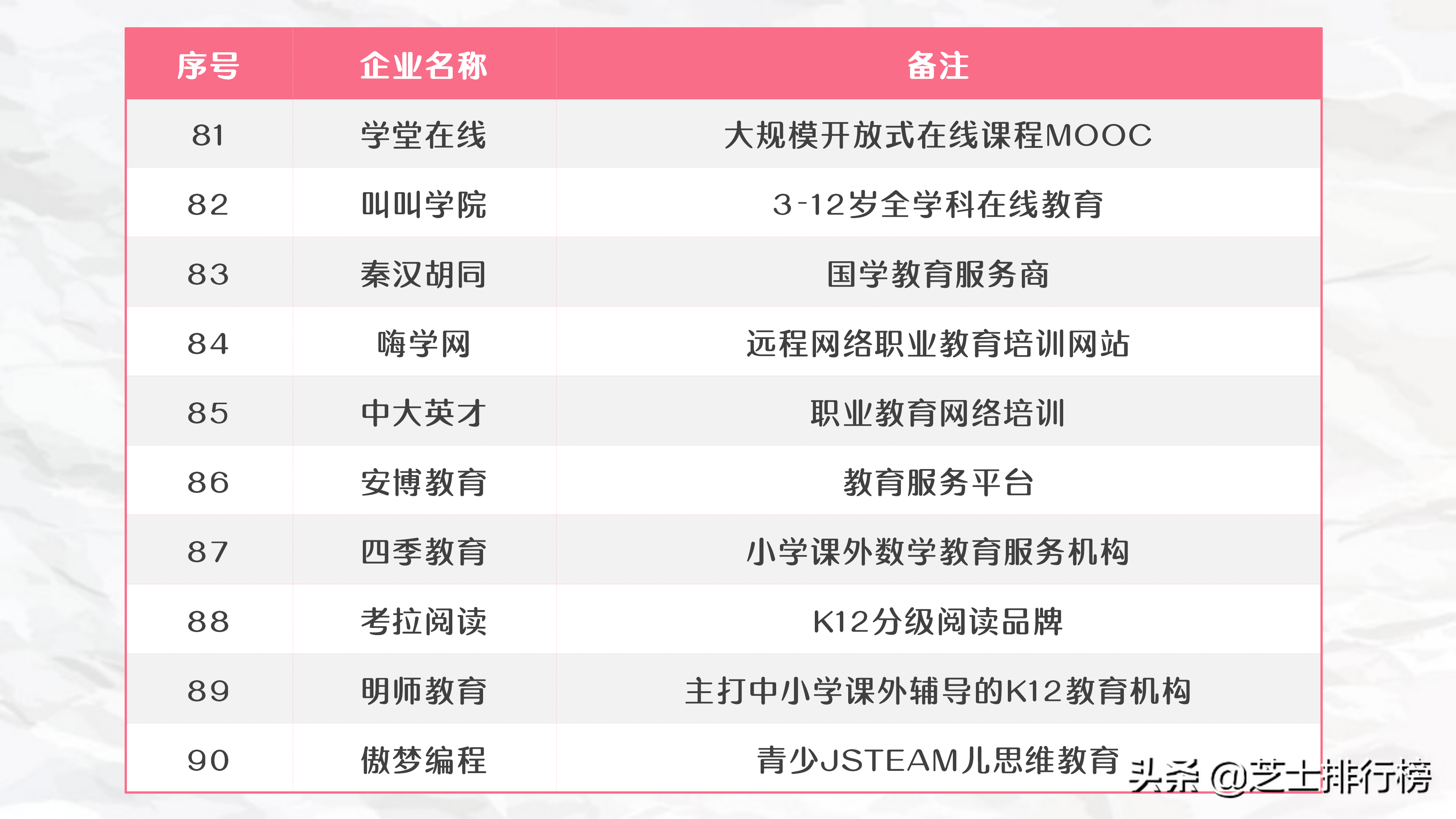 2020年教育培訓(xùn)機(jī)構(gòu)百?gòu)?qiáng)榜單TOP100