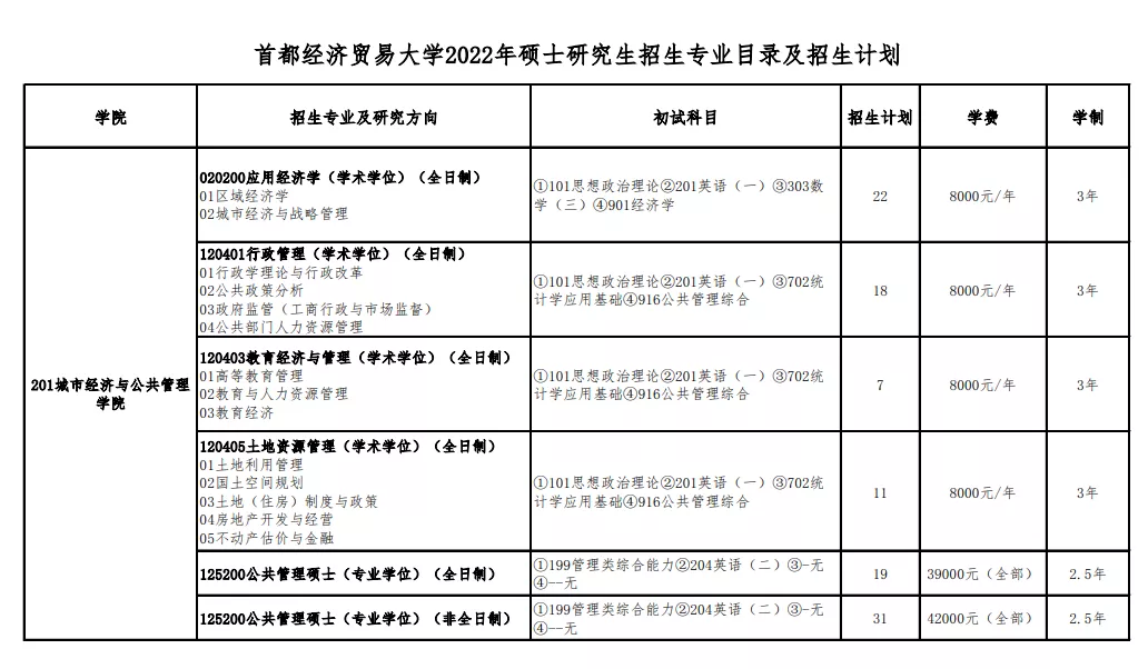 西南科技大學研究生招生網(好消息) - 鬱金香