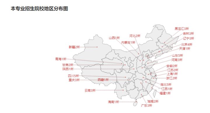 农业管理专业考研考情分析及院校推荐