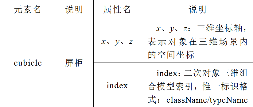 智能变电站二次回路的三维建模及全景可视化研究