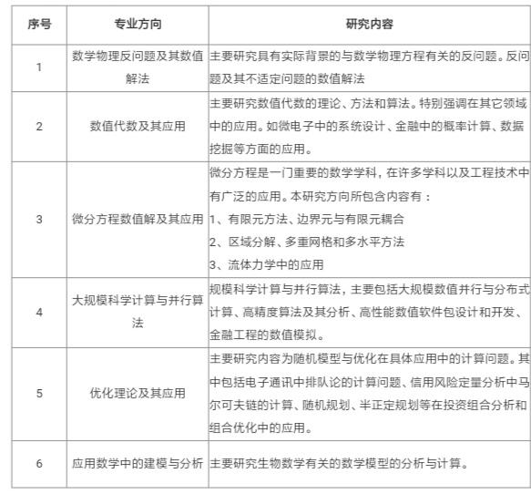 复旦大学信息与计算科学系全景分析