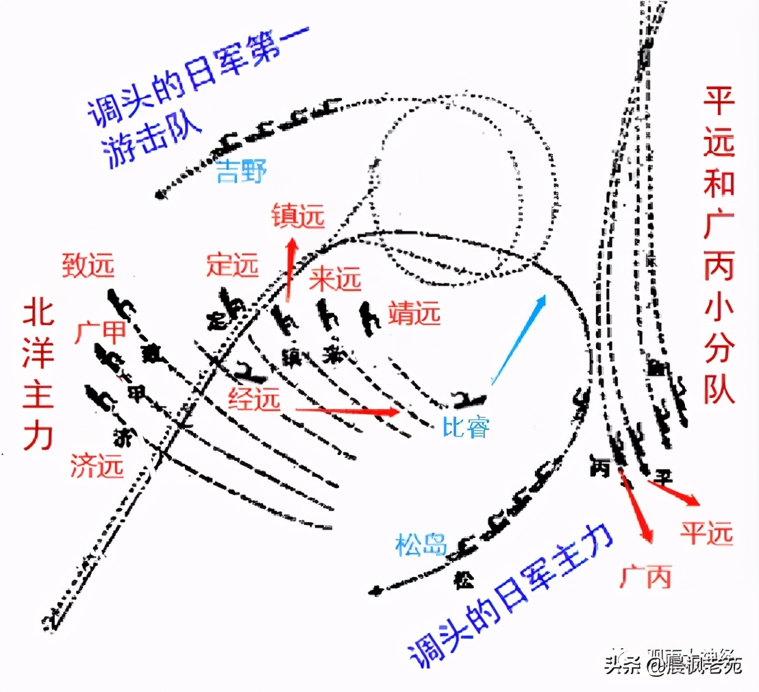 巨人折戟，清帝国是怎么输掉甲午战争的？